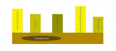 Een balk evenwicht